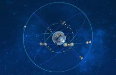 什么是卫星导航系统？